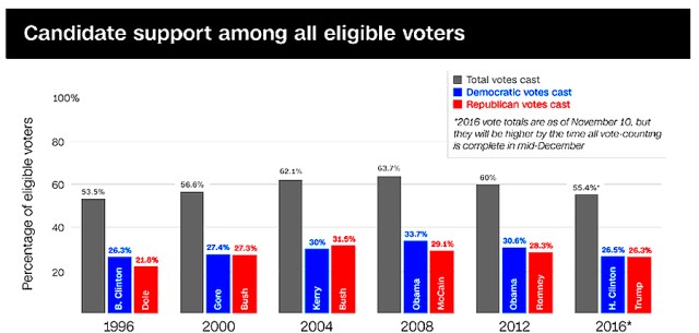 enemyus-parti-vote